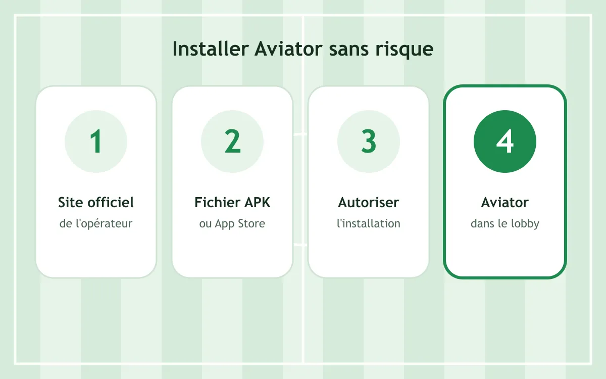 Étapes d'installation de l'application Aviator sur un téléphone Android en Côte d'Ivoire