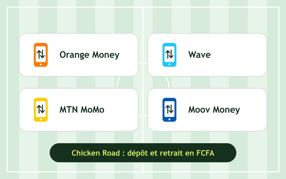 Moyens de paiement mobile money pour Chicken Road en Côte d'Ivoire