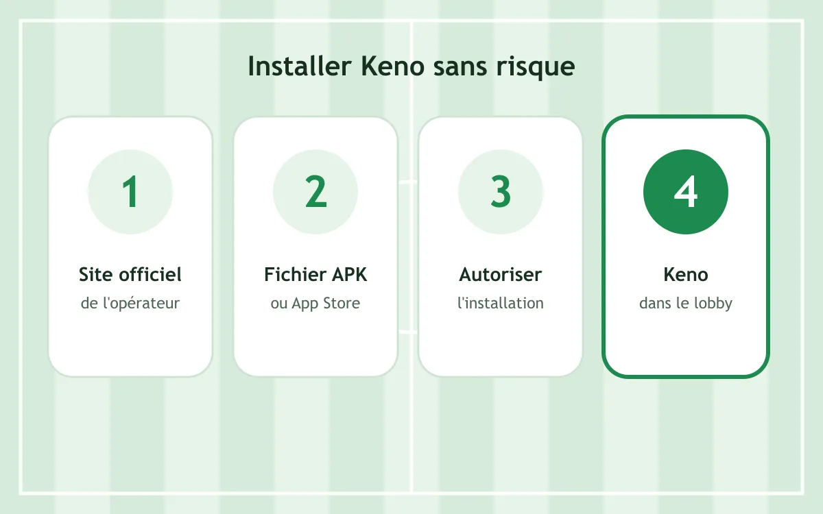 Étapes d'installation de l'application pour jouer au keno en Côte d'Ivoire