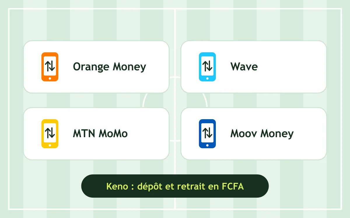 Moyens de paiement mobile money pour le keno argent réel en Côte d'Ivoire