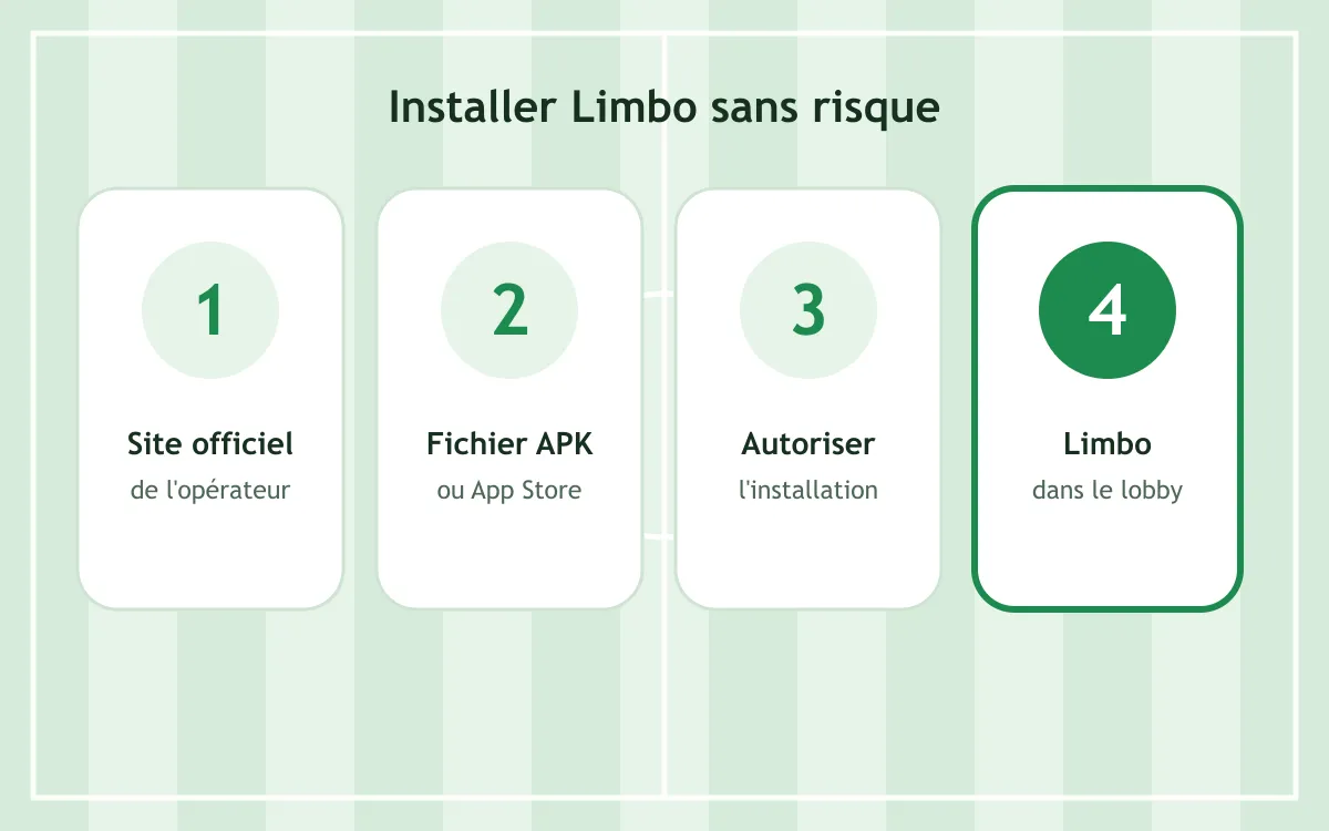 Étapes pour installer l'application et jouer à Limbo en Côte d'Ivoire sur Android