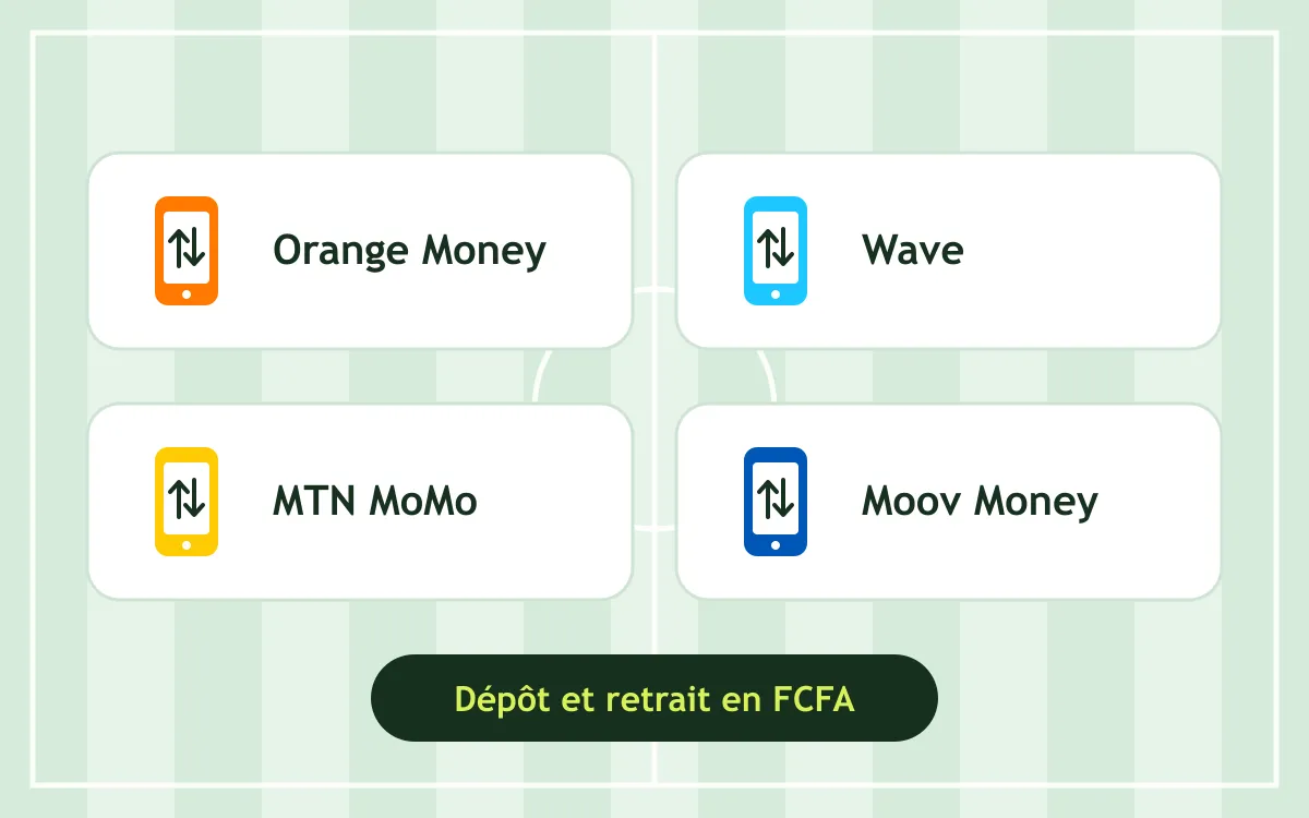Dépôt mobile money pour les jeux crash en Côte d'Ivoire avec Orange Money, Wave et MTN MoMo