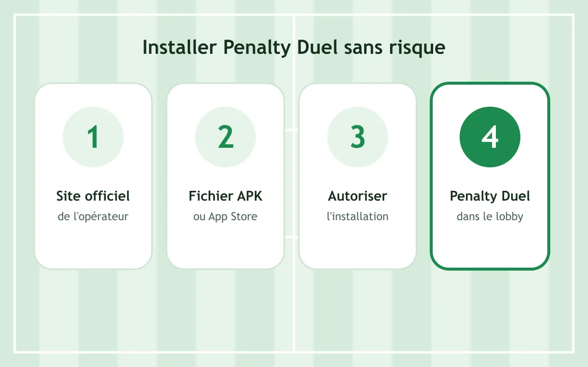 Étapes pour installer l'application d'un opérateur et lancer Penalty Duel en Côte d'Ivoire